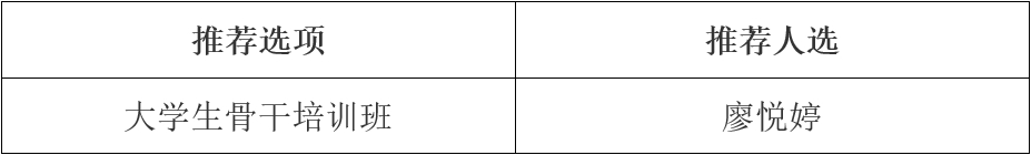 太阳集团tcy8722网站2024年大学生骨干培训班推荐人选公示